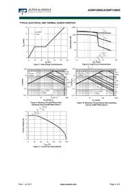 AOW12N65 Datasheet Page 4