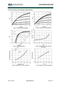 AOW15S60 Datasheet Page 3