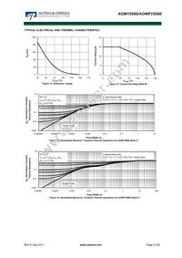 AOW15S60 Datasheet Page 5