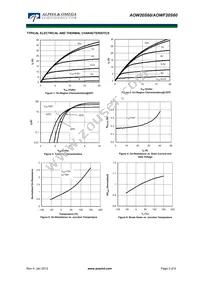 AOW20S60 Datasheet Page 3