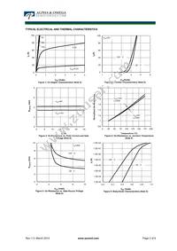 AOW284 Datasheet Page 3