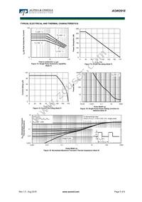 AOW2918 Datasheet Page 5