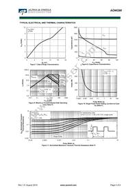 AOW298 Datasheet Page 4