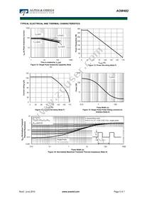 AOW482 Datasheet Page 5