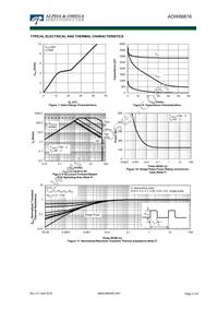 AOW66616 Datasheet Page 4