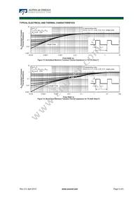 AOWF10T60P Datasheet Page 5