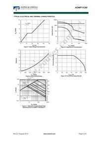 AOWF11C60 Datasheet Page 4