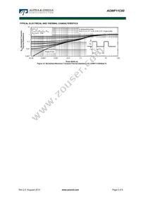 AOWF11C60 Datasheet Page 5