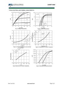 AOWF11N60 Datasheet Page 3