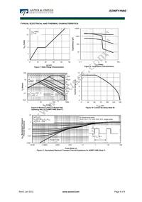 AOWF11N60 Datasheet Page 4