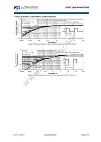 AOWF12N50 Datasheet Page 5