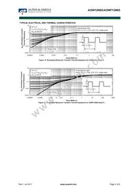 AOWF12N65 Datasheet Page 5