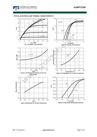 AOWF12T60 Datasheet Page 3