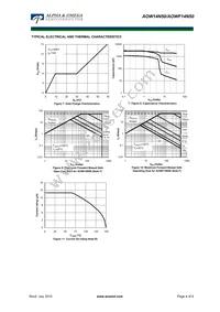 AOWF14N50 Datasheet Page 4