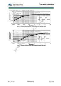 AOWF14N50 Datasheet Page 5