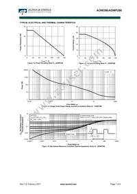 AOWF296 Datasheet Page 7