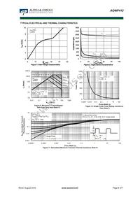 AOWF412 Datasheet Page 4