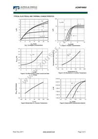 AOWF4N60 Datasheet Page 3