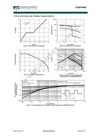 AOWF4N60 Datasheet Page 4