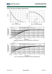 AOWF7S60 Datasheet Page 5