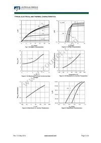 AOY2N60 Datasheet Page 3