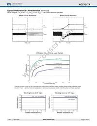 AOZ1017HAI Datasheet Page 6