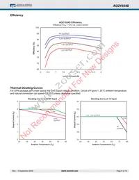 AOZ1024DIL#A Datasheet Page 6