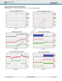 AOZ1031AI_3#A Datasheet Page 5