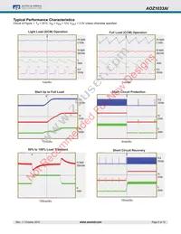 AOZ1033AI_2#A Datasheet Page 5