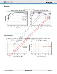 AOZ1033AI_2#A Datasheet Page 6