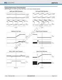 AOZ1210AI Datasheet Page 5