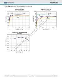 AOZ1282DI Datasheet Page 6