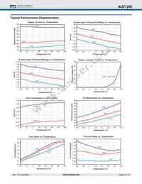 AOZ1300AI Datasheet Page 4