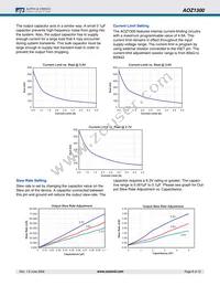 AOZ1300AI Datasheet Page 8