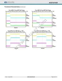 AOZ1331ADI Datasheet Page 10