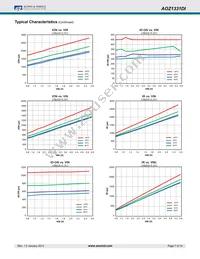 AOZ1331DI Datasheet Page 7