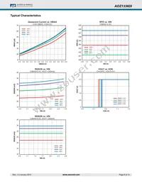 AOZ1336DI Datasheet Page 6