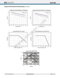 AOZ1360AIL_2 Datasheet Page 6