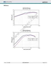 AOZ1915DI Datasheet Page 6