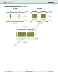 AOZ1960DI Datasheet Page 10