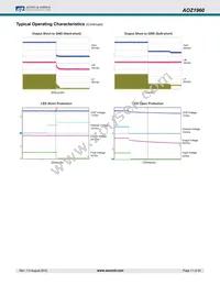 AOZ1960DI Datasheet Page 11