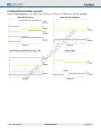 AOZ2023PI Datasheet Page 6