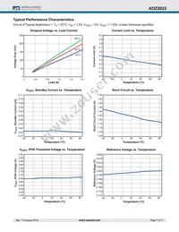 AOZ2023PI Datasheet Page 7