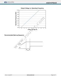 AOZ2151PQI-03 Datasheet Page 2