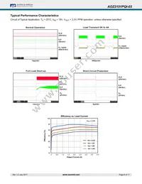 AOZ2151PQI-03 Datasheet Page 8