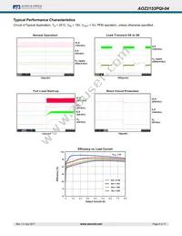 AOZ2153PQI-04 Datasheet Page 8