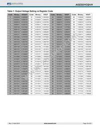 AOZ2231CQI-01 Datasheet Page 15