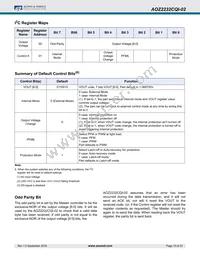 AOZ2232CQI-02 Datasheet Page 10