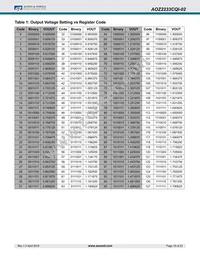 AOZ2233CQI-02 Datasheet Page 15