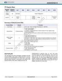 AOZ2233CQI-12 Datasheet Page 10